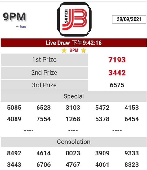 superj3|Jaguar 2.0 3PM & 9PM RESULTS Super .